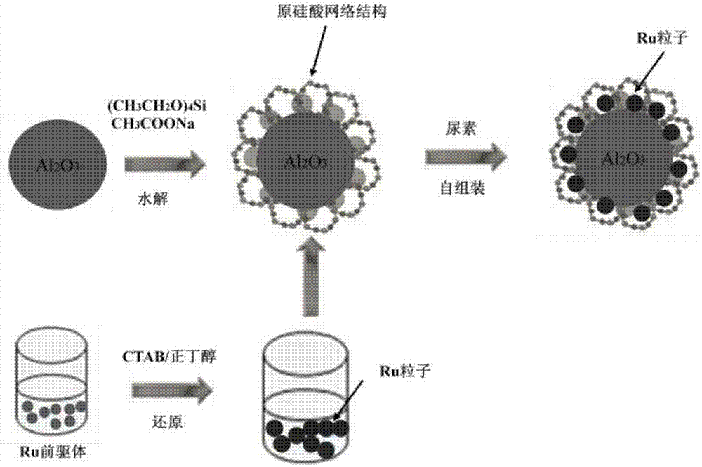 Low-capacity and high-dispersibility type desulfurization adsorbent for benzol refining and preparation method thereof