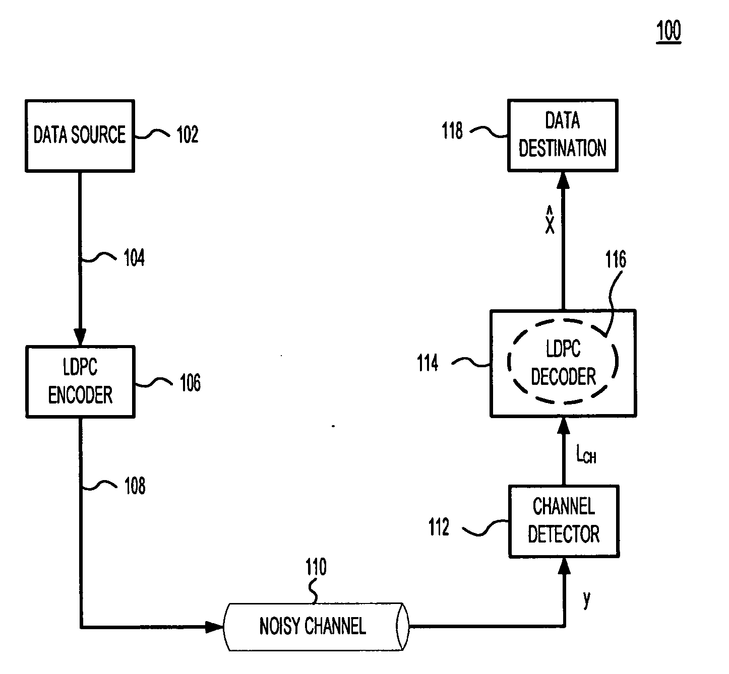 Turbo-Equalization Methods For Iterative Decoders