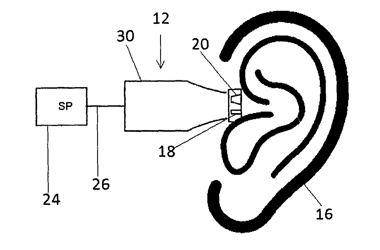 Method and a device for monitoring a human brain's sub-cognitive activity using oto-acoustic emissions