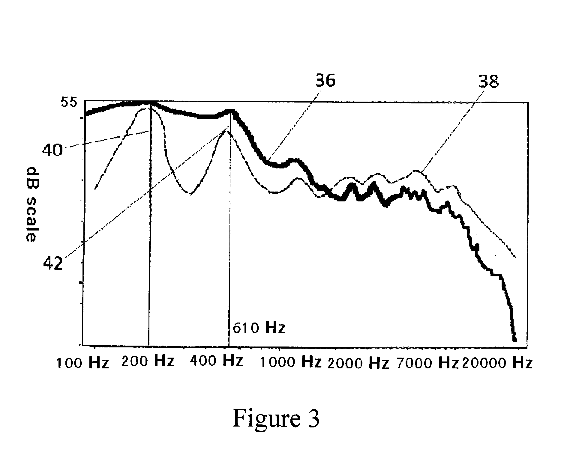 Method and a device for monitoring a human brain's sub-cognitive activity using oto-acoustic emissions