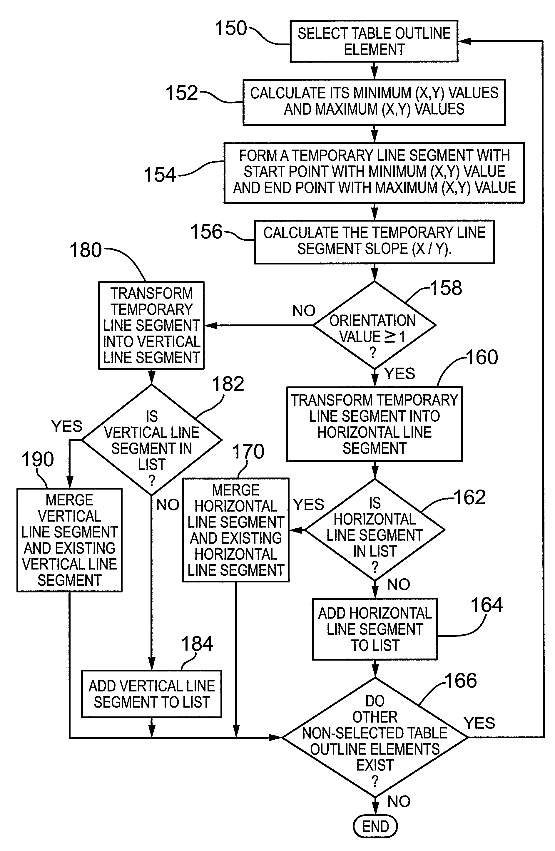 Method and tool for recognizing a hand-drawn table