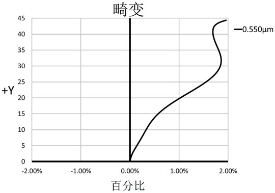 Optical lens and imaging equipment