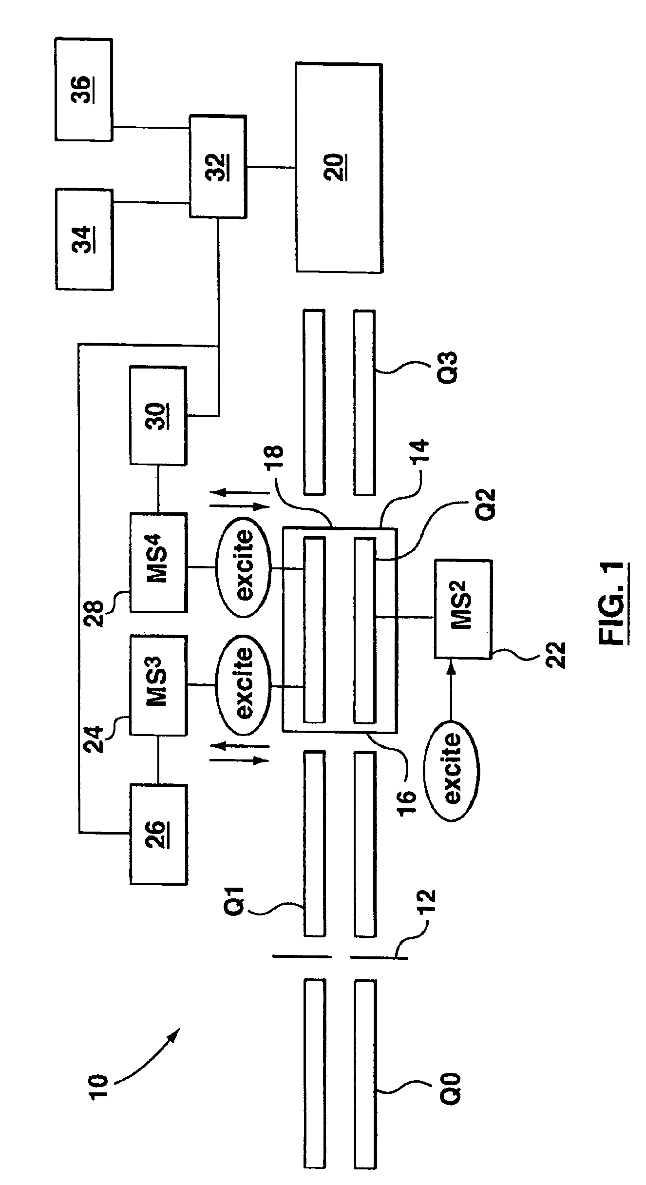 Method and apparatus for analyzing a substance using MSn analysis