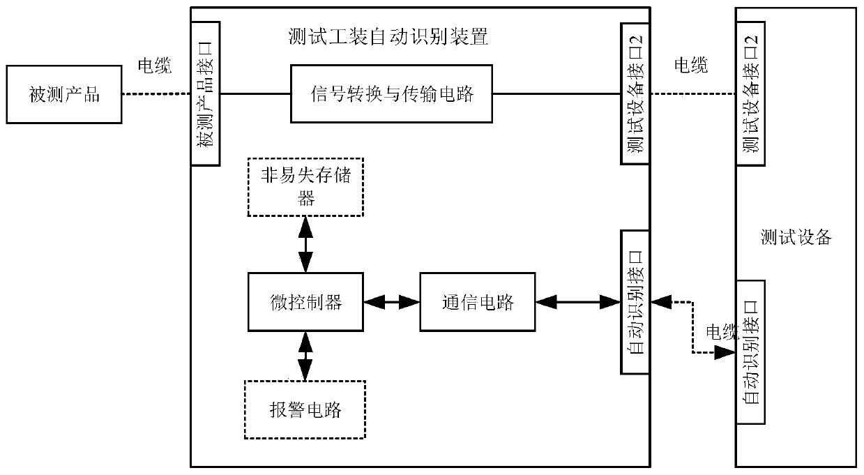 Automatic identification device for test tool