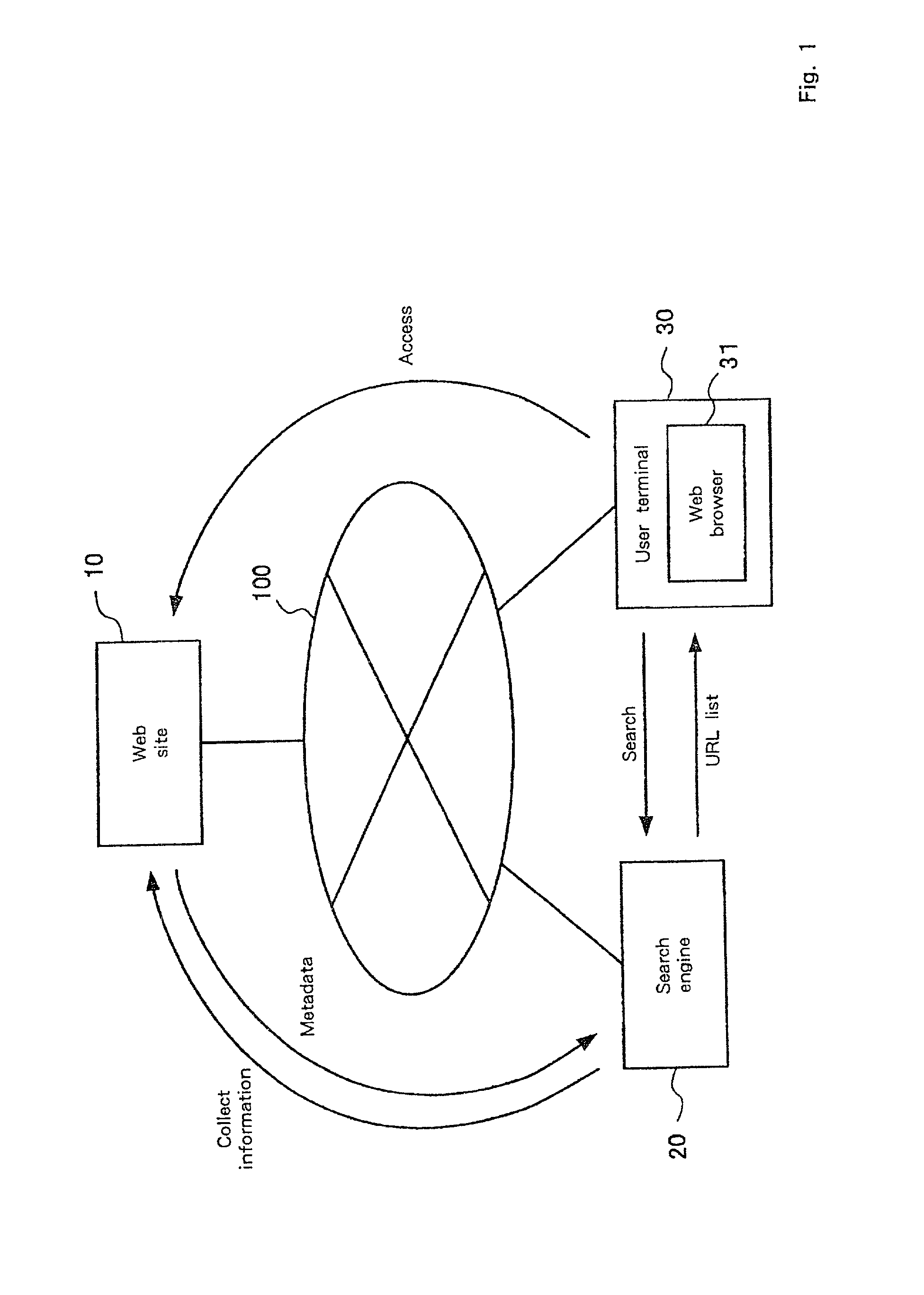 Web site, information communication terminal, robot search engine response system, robot search engine registration method, and storage medium and program transmission apparatus therefor