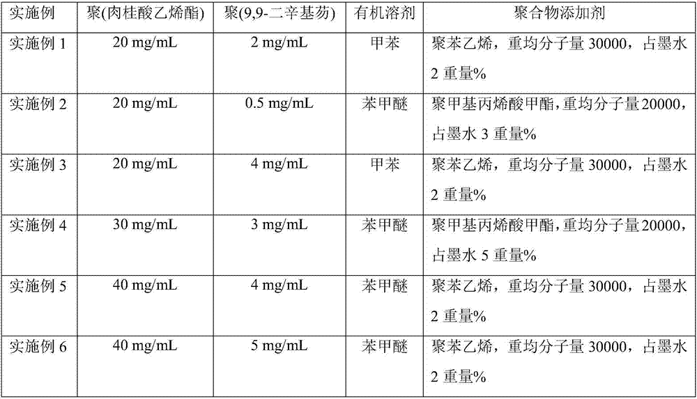 Ink for making buffer layer, preparation method and application