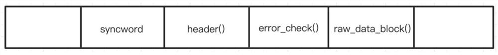 Start-stop audio fault tolerance method and system in RTMP audio and video plug flow under Android platform