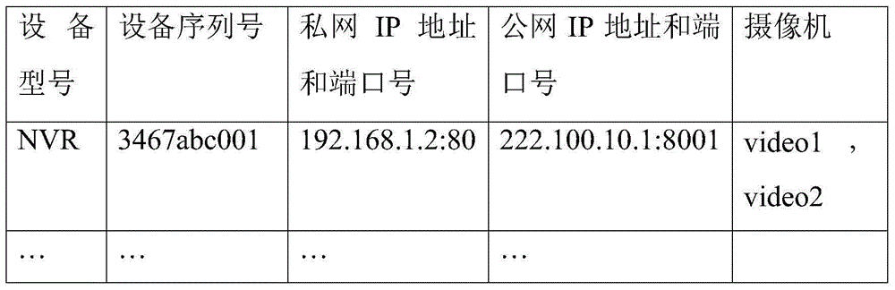 Method and device for binding user account with monitoring equipment in video monitoring system