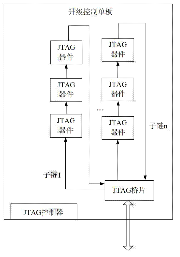 Upgrading method and upgrading system for firmware