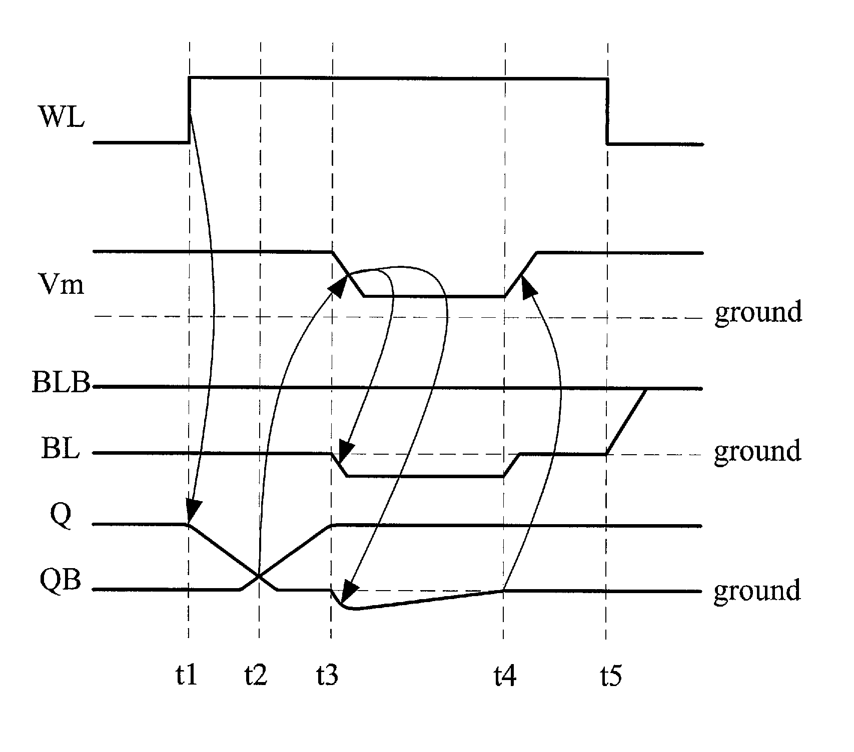 Static random access memory and method thereof