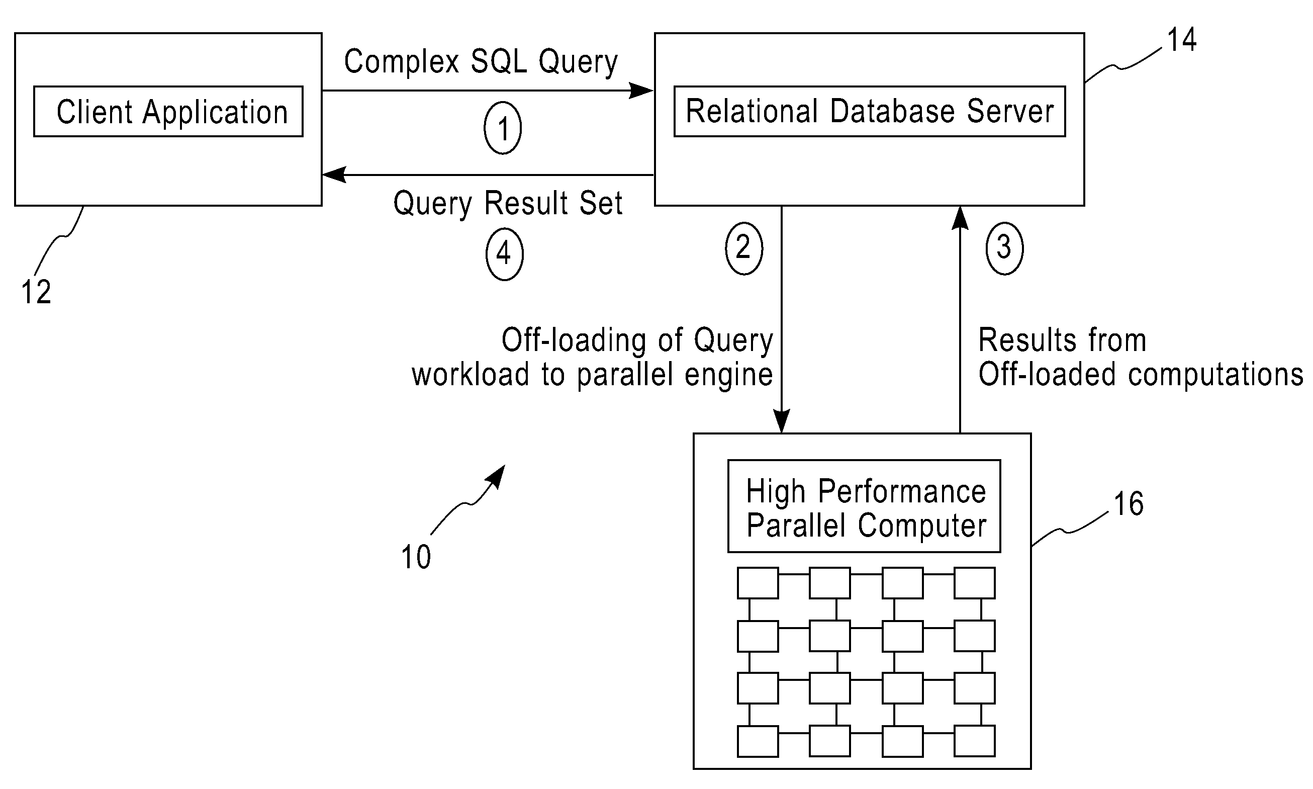 System and method for executing compute-intensive database user-defined programs on an attached high-performance parallel computer
