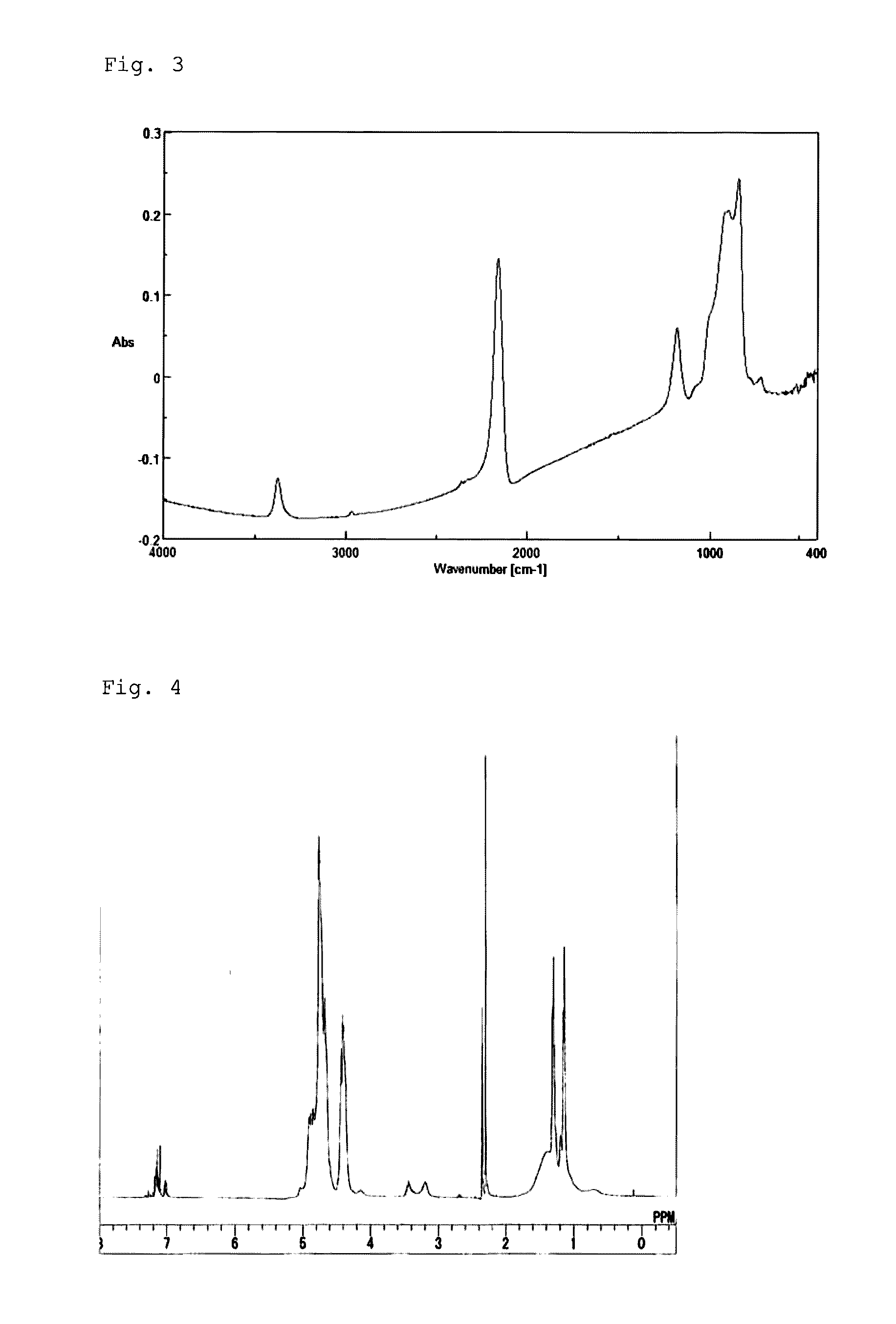 Copolymerized polysilazane, manufacturing method therefor, composition comprising same, and method for forming siliceous film using same