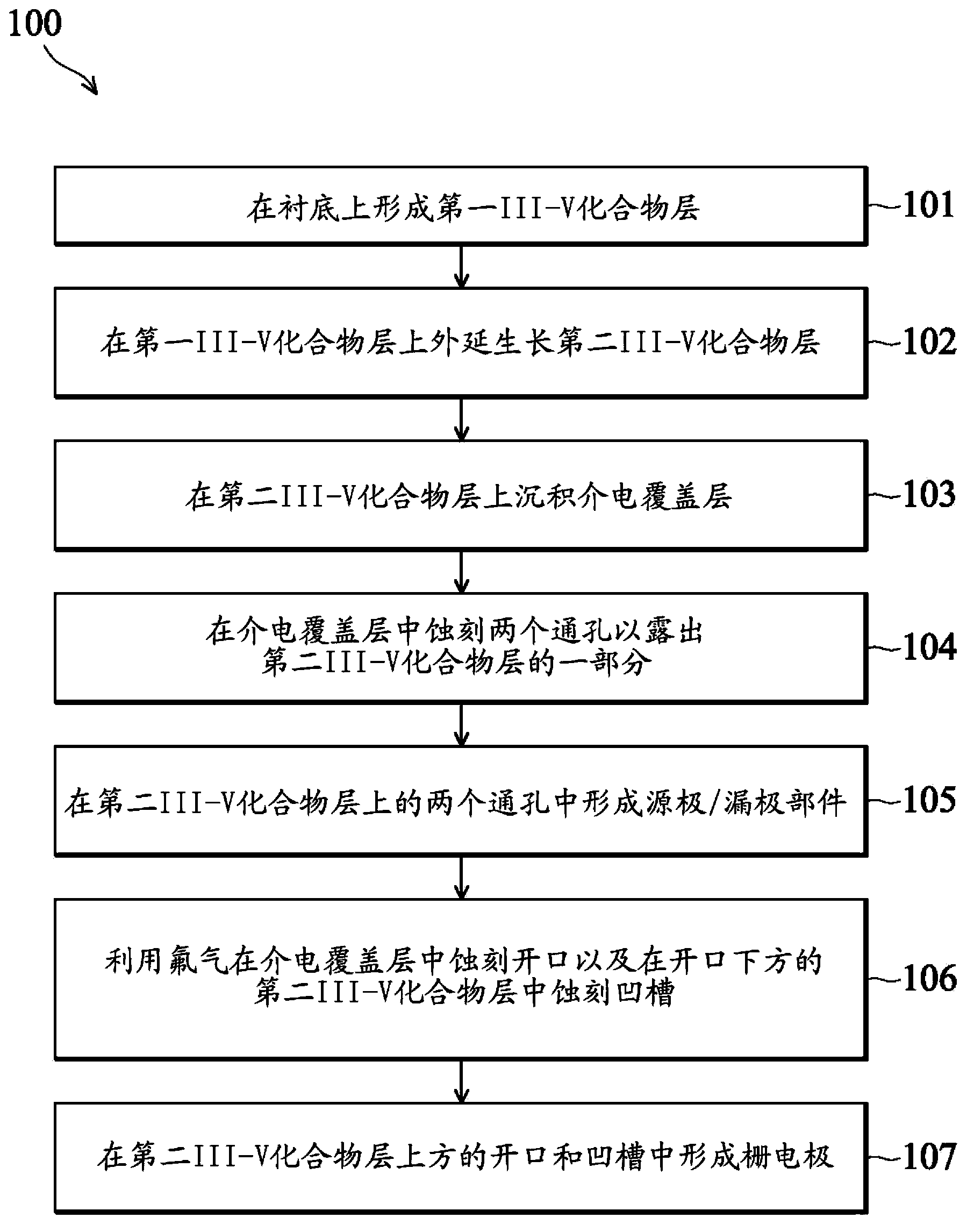 High electron mobility transistor and manufacturing method thereof