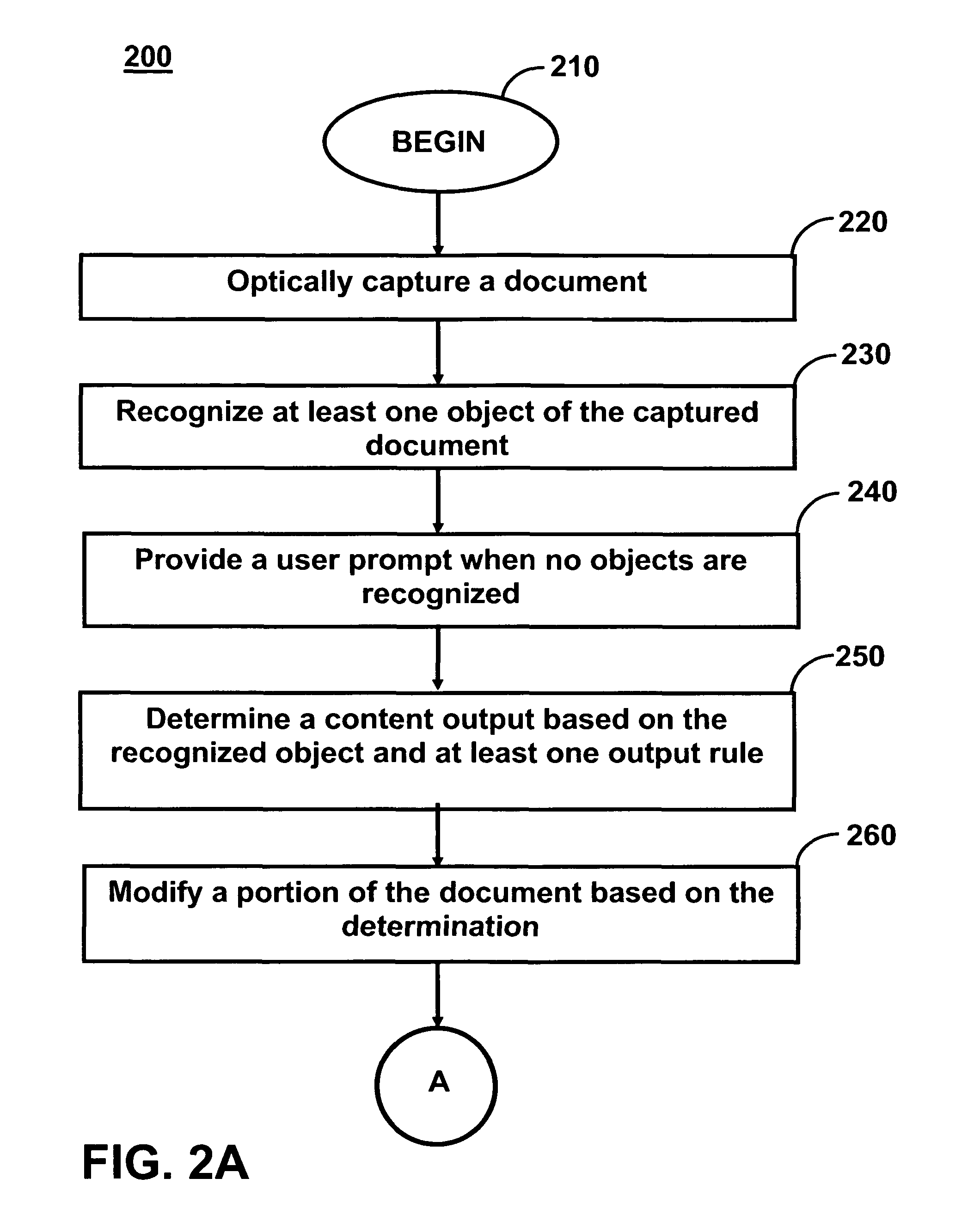 System and method for controlling copying of documents