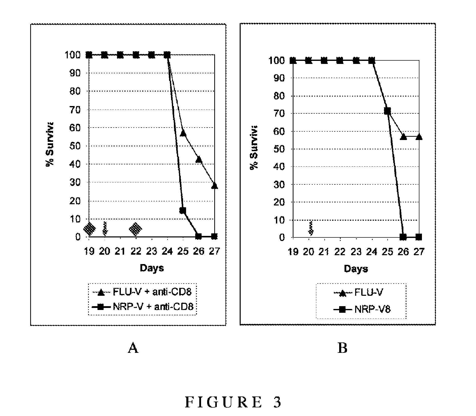 Peptide sequences and compositions