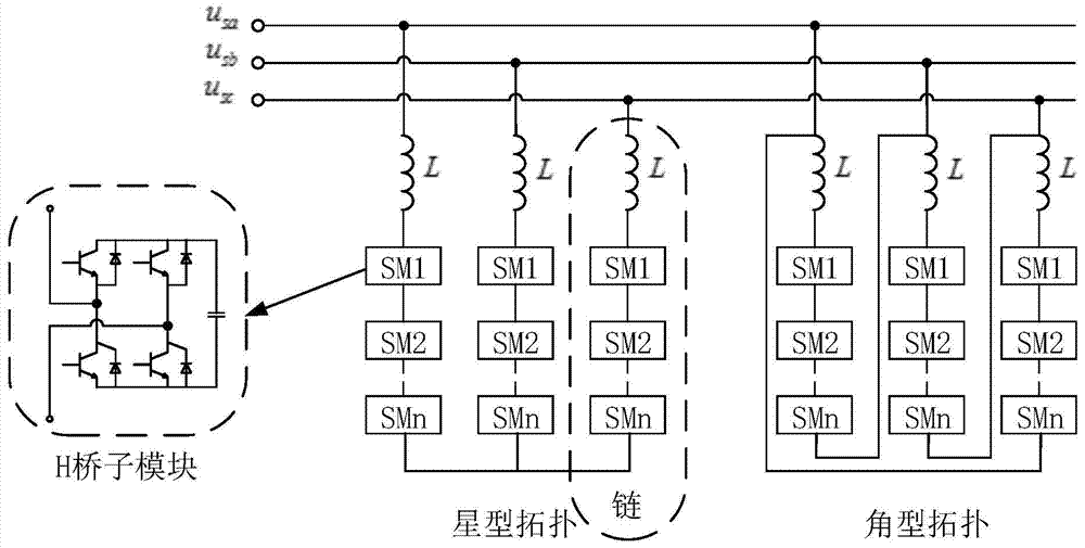 A hybrid pressure equalization control method for cascaded statcom sub-modules