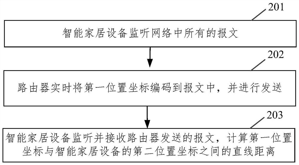 Distribution network method, system, device, equipment and storage medium