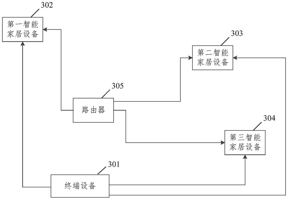 Distribution network method, system, device, equipment and storage medium