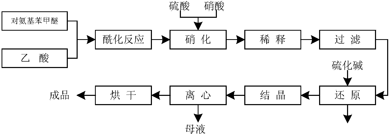 Preparation process of 2-amino-4-acetyl aminoanisole