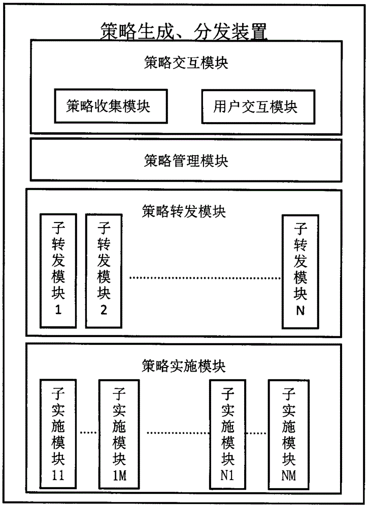 Virtual machine policy management device and management method based on open-stack