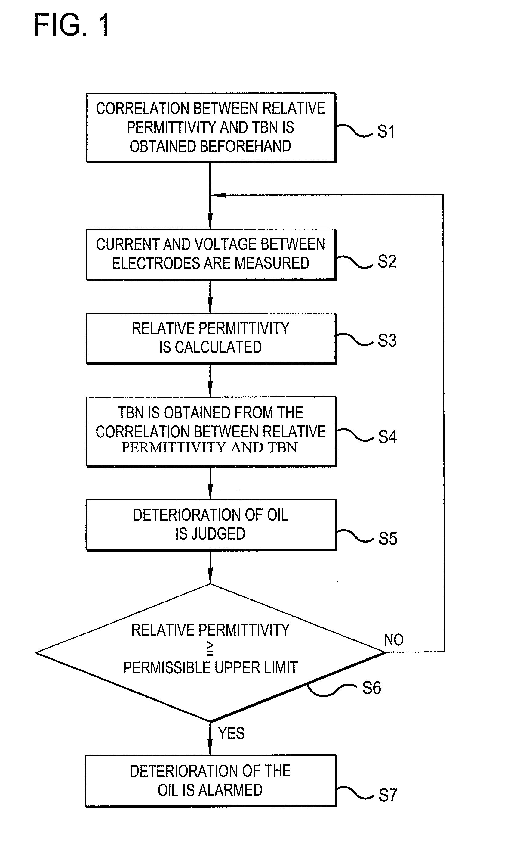 Method of monitoring deterioration of lubricating oil and device therefore