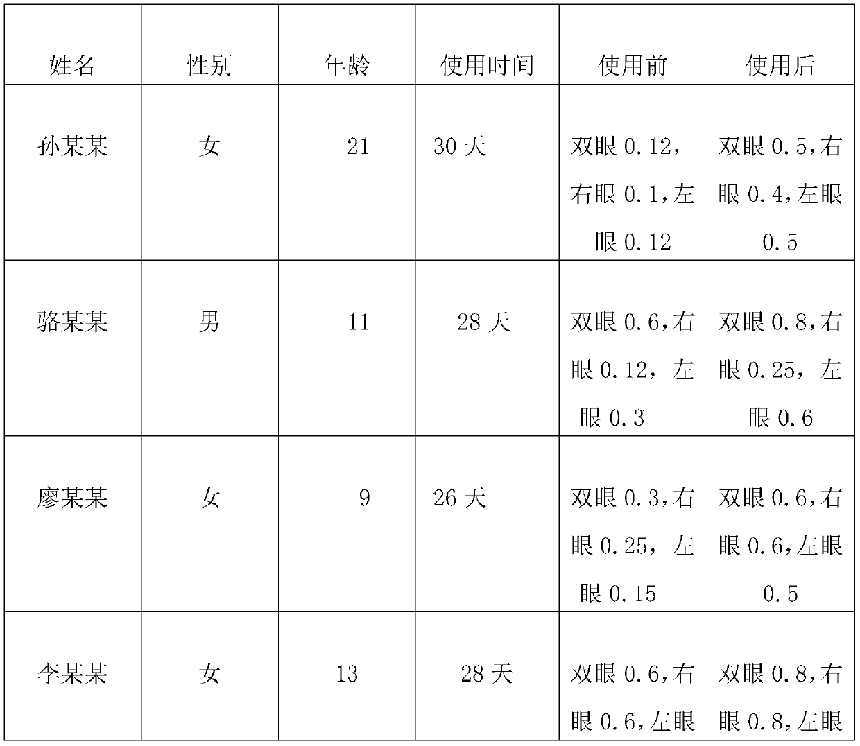 External composition for promoting eye vision recovery, and preparation method thereof