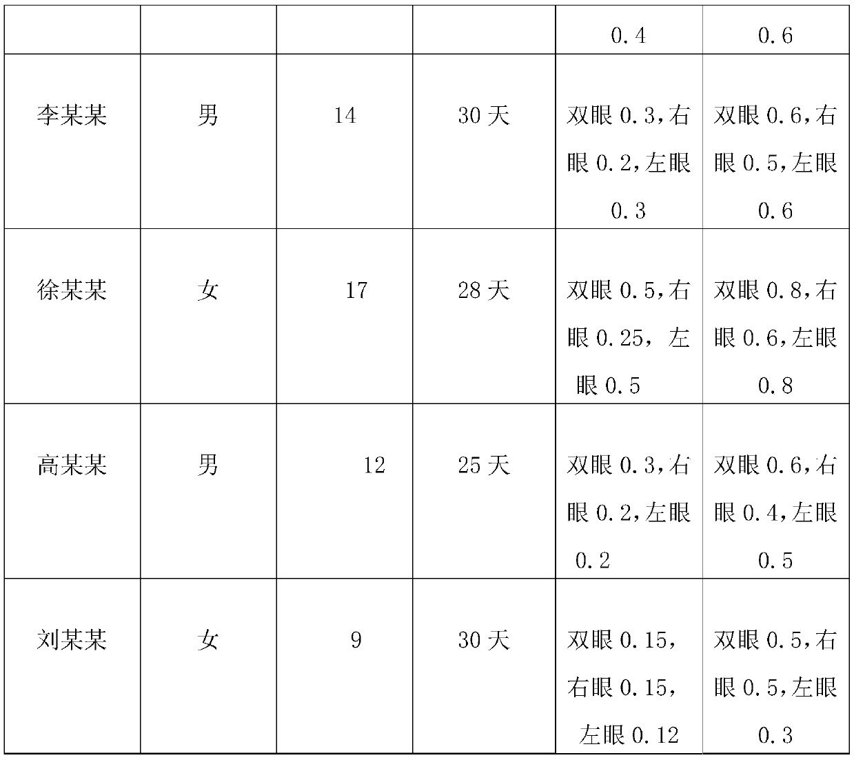 External composition for promoting eye vision recovery, and preparation method thereof