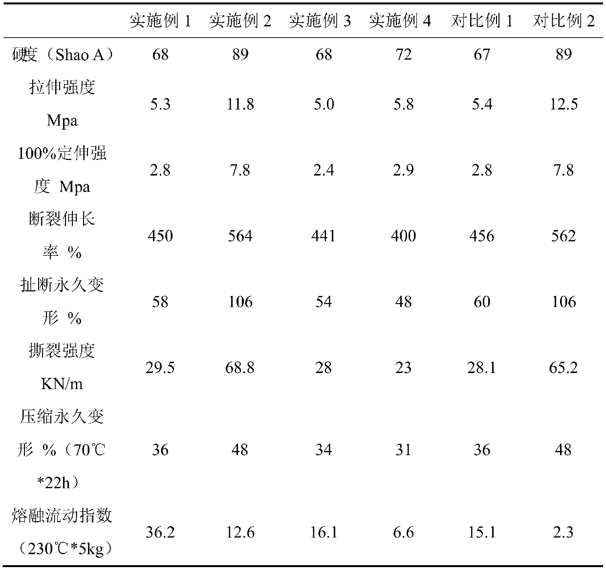 Ultrahigh-flowability dynamic vulcanized thermoplastic elastomer and preparation method thereof