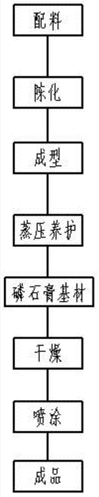 Phosphogypsum-based marble-imitated structure building material and preparation method thereof