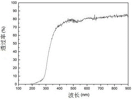 A kind of tin oxide superlattice barrier semiconductor transistor