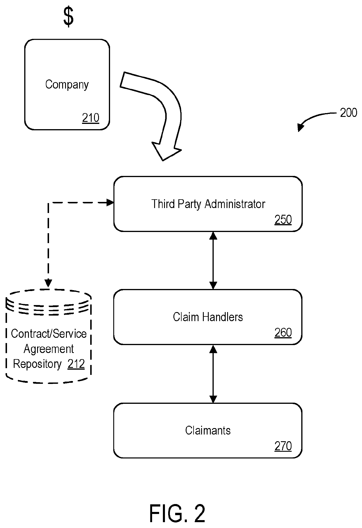 Risk relationship resource allocation servicing system and method