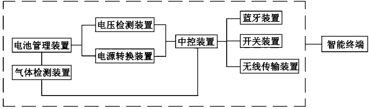 A portable combustible gas detector and its application method