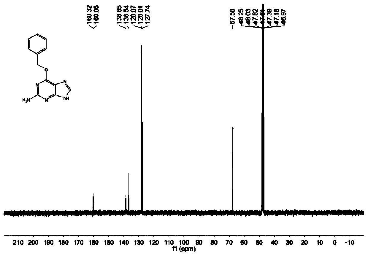 Benzylguanine derivatives and their organic salt compounds and pharmaceutical compositions and their applications