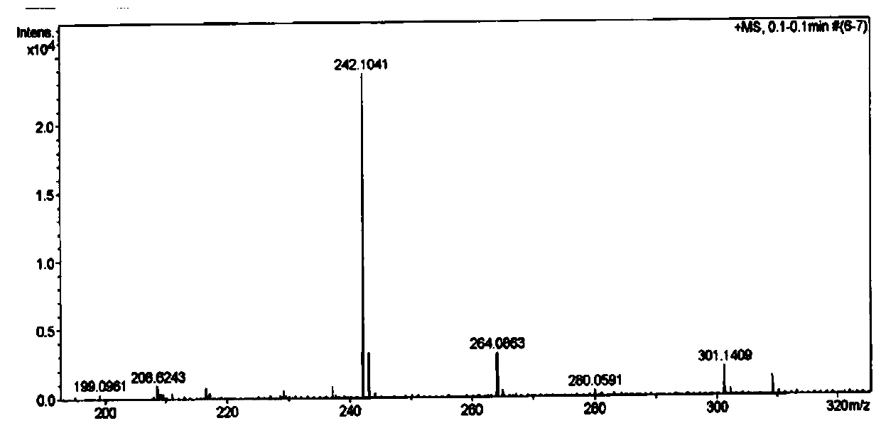 Benzylguanine derivatives and their organic salt compounds and pharmaceutical compositions and their applications