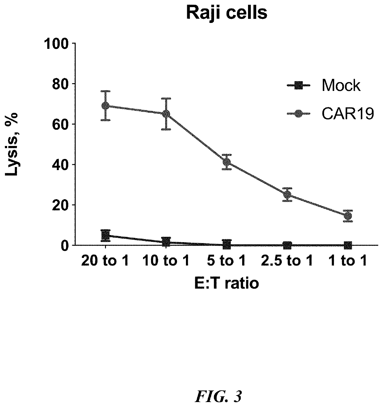 Reprogramming of polymorphonuclear leukocytes