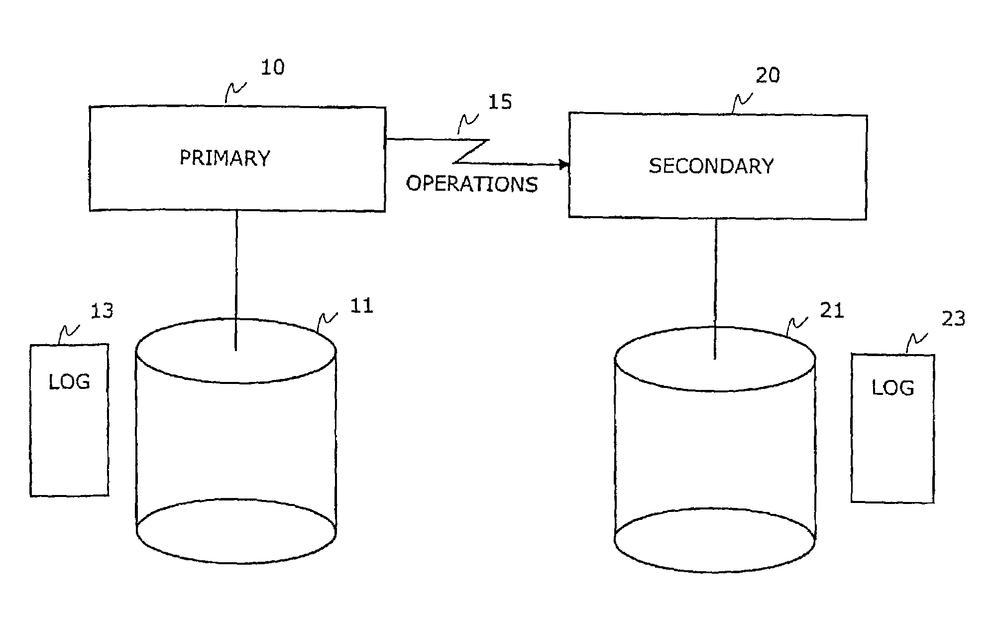 Method and system for processing replicated transactions parallel in secondary server
