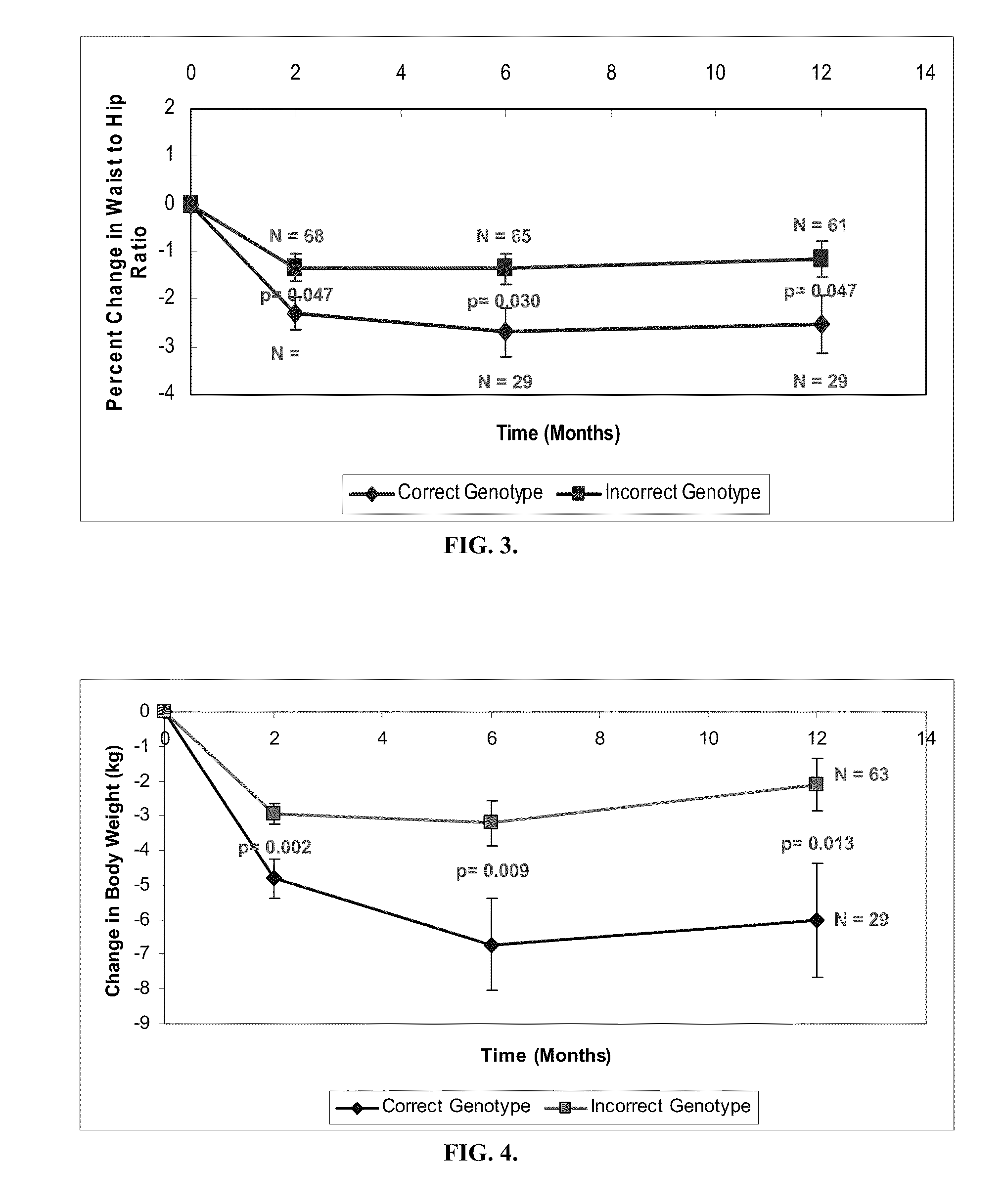 Genetic Markers for Weight Management and Methods of Use Thereof
