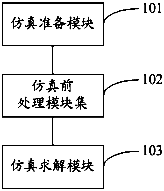 A welding structure simulation system and a simulation method