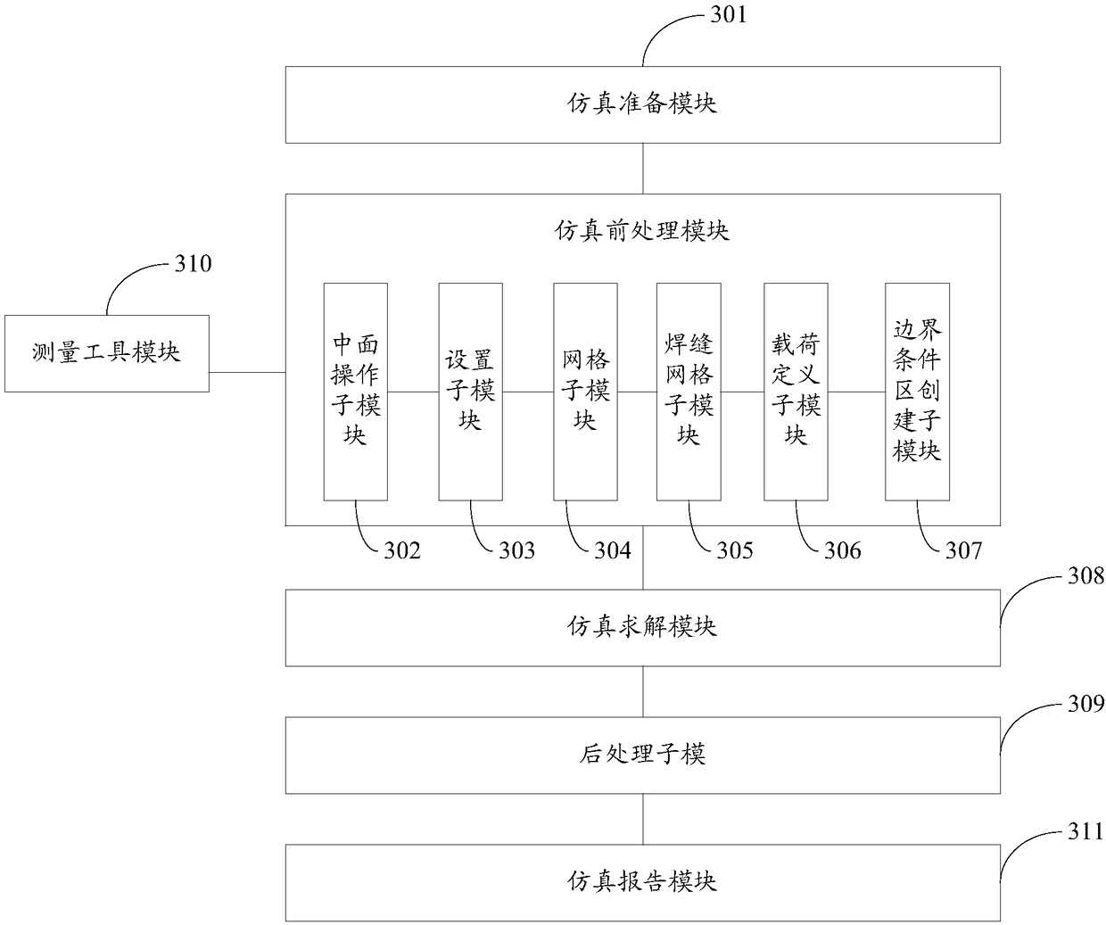 A welding structure simulation system and a simulation method