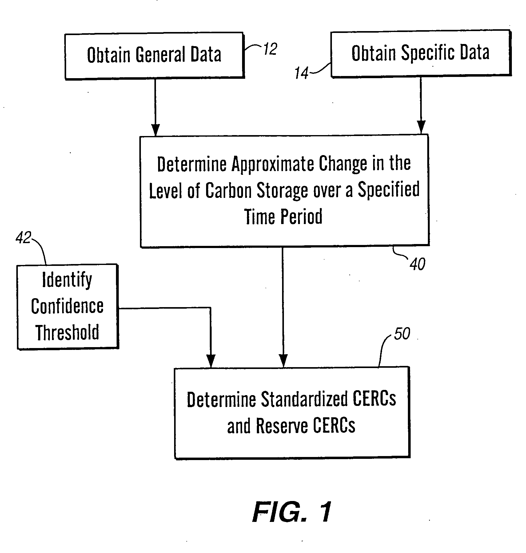 Method and apparatus for generating standardized environmental benefit credits