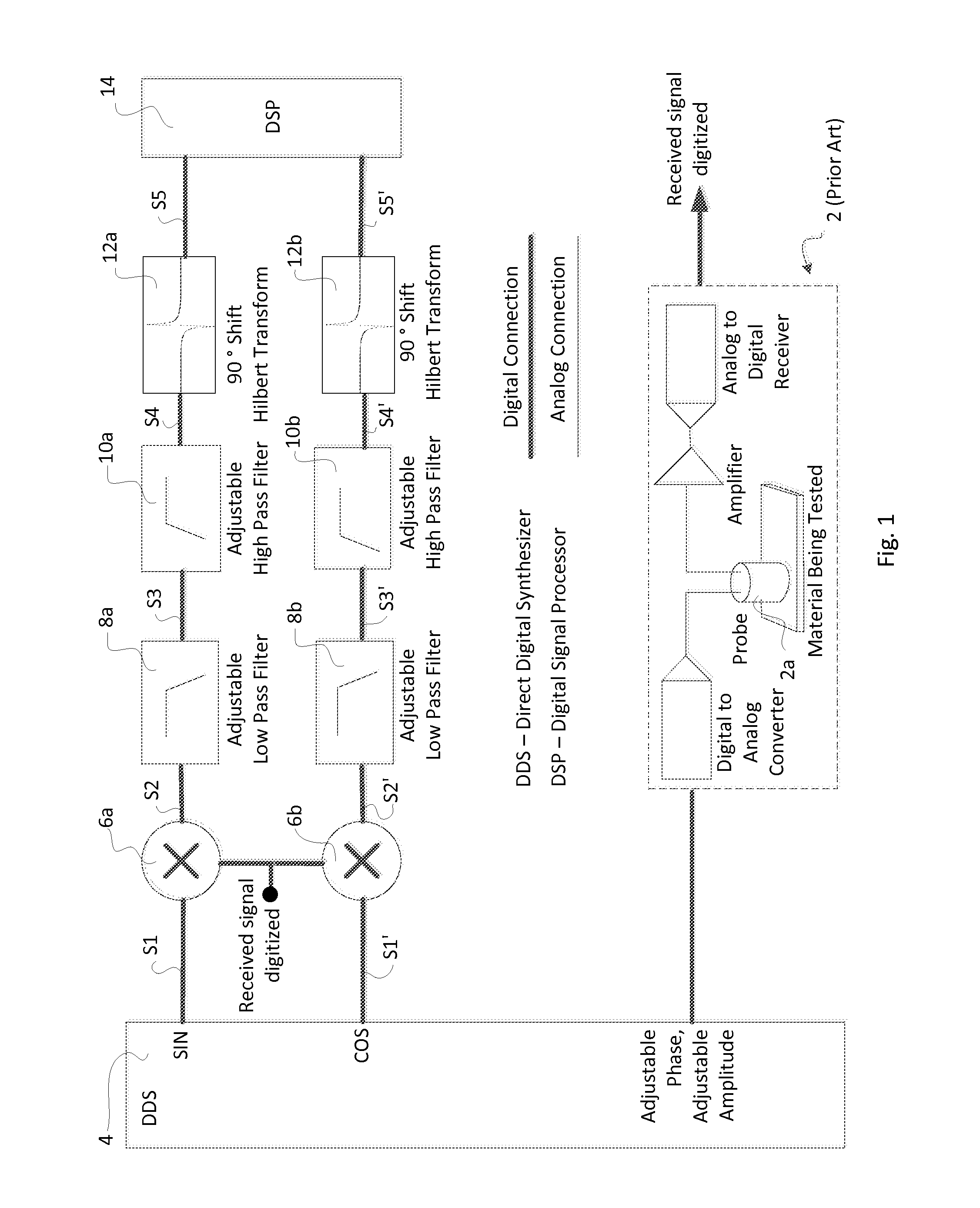 Circuit and method of providing a stable display for  eddy current instruments