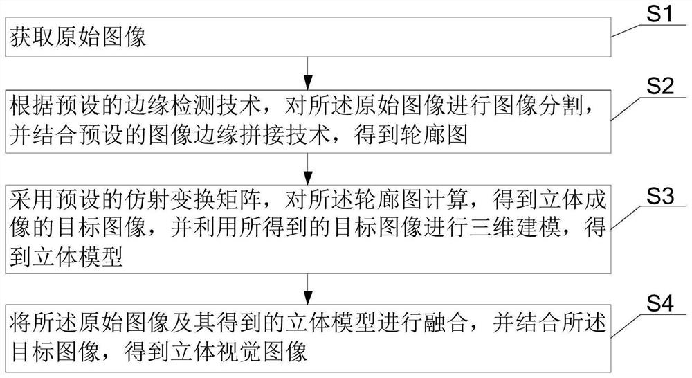 Image three-dimensional reconstruction method and device for enhancing real vision