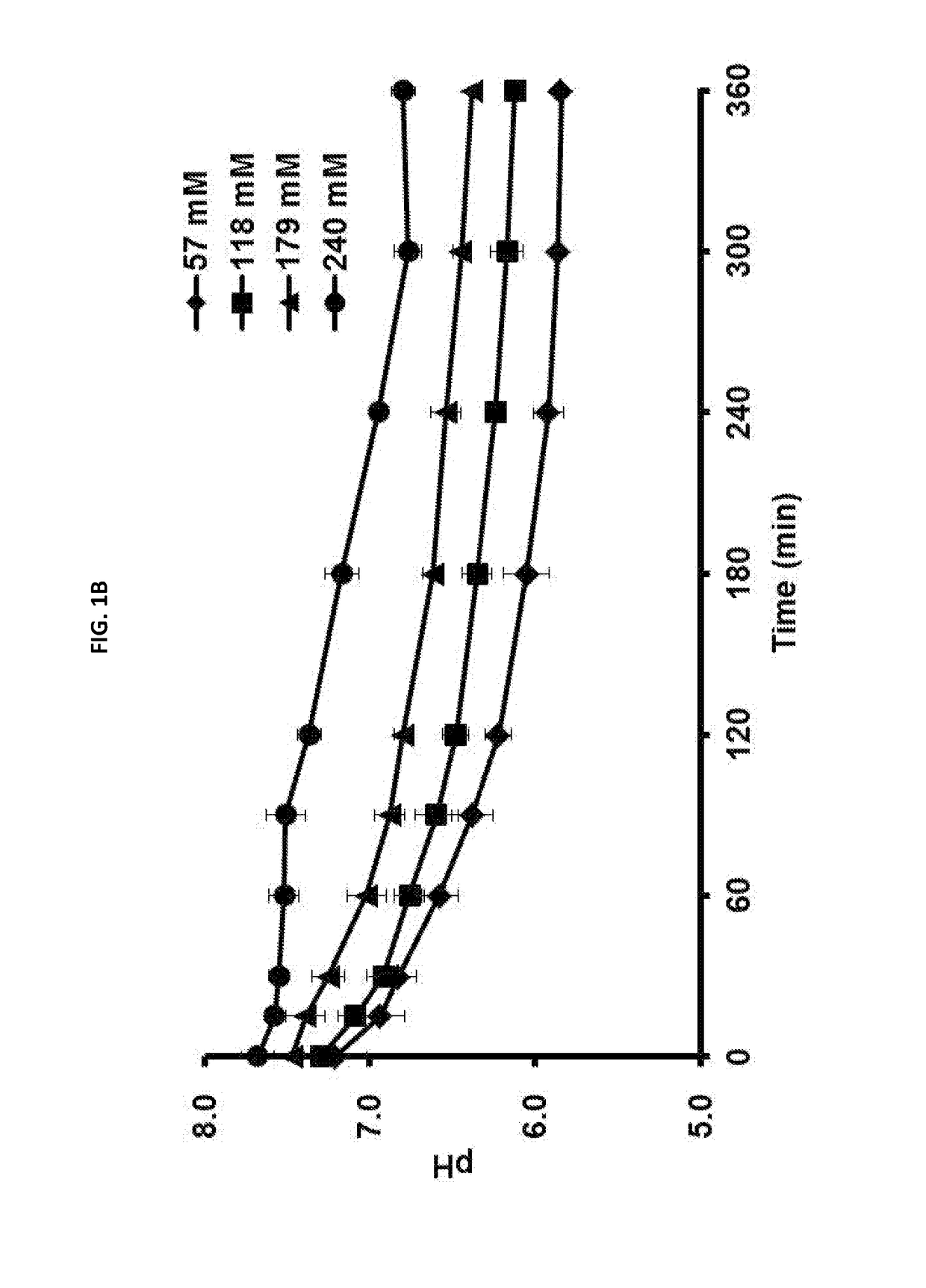 METHOD FOR CELL-FREE PROTEIN SYNTHESIS INVOLVED WITH pH CONTROL BY USING ENZYME