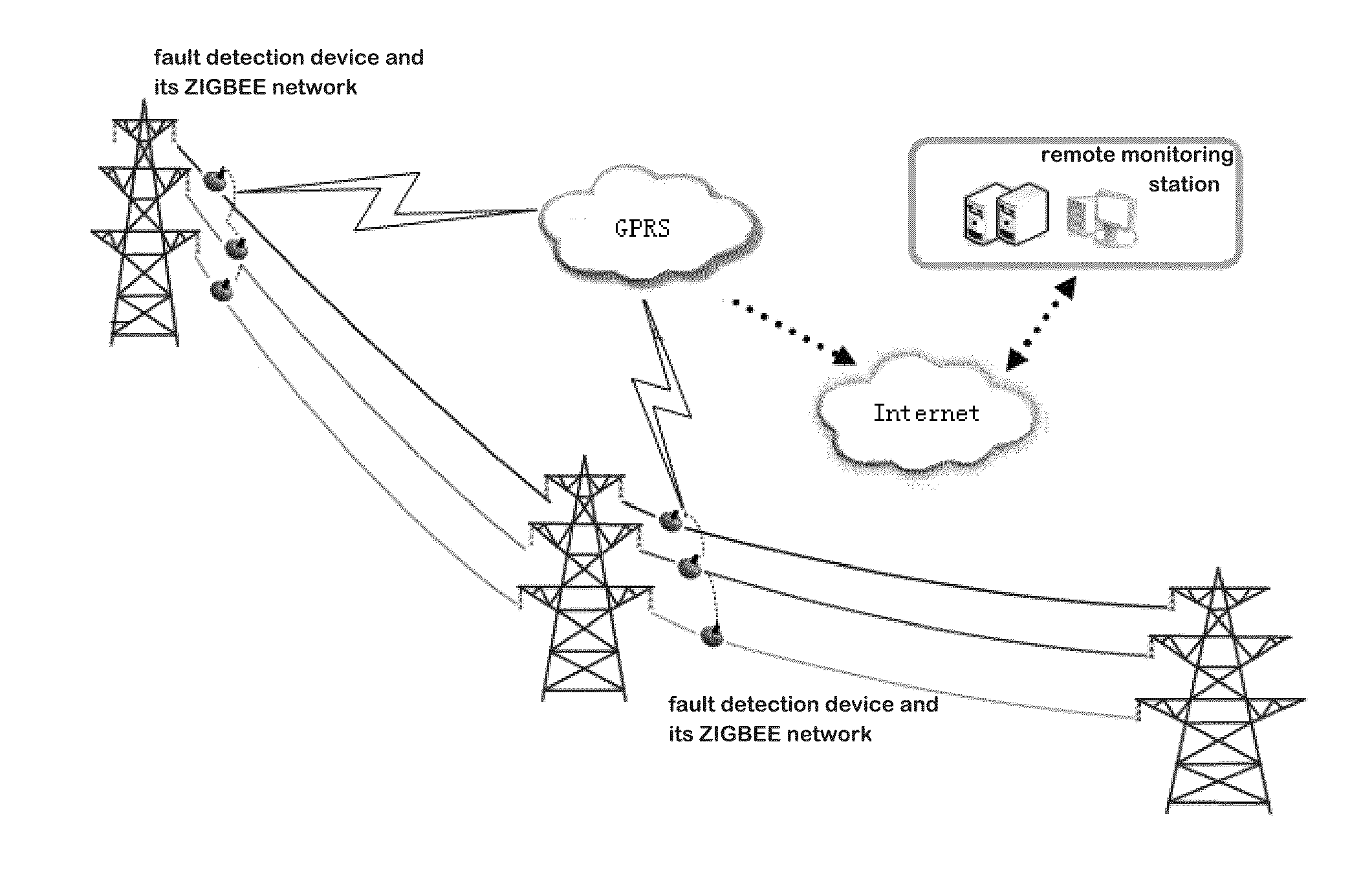 Method and system for identifying lightning fault and the type thereof in the overhead transmission line