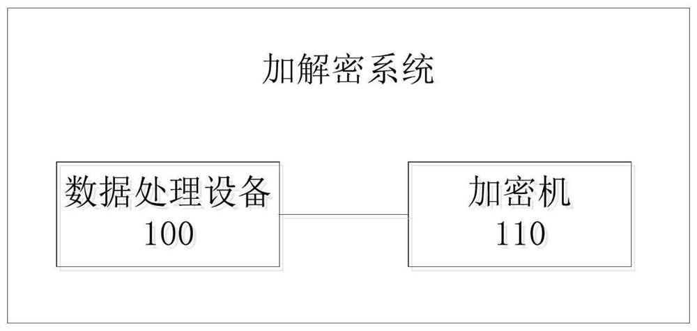 Data decryption method