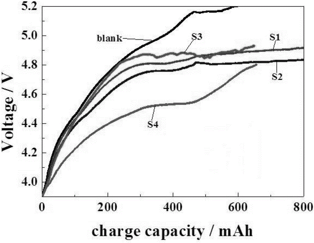 Lithium battery electrolyte and lithium battery
