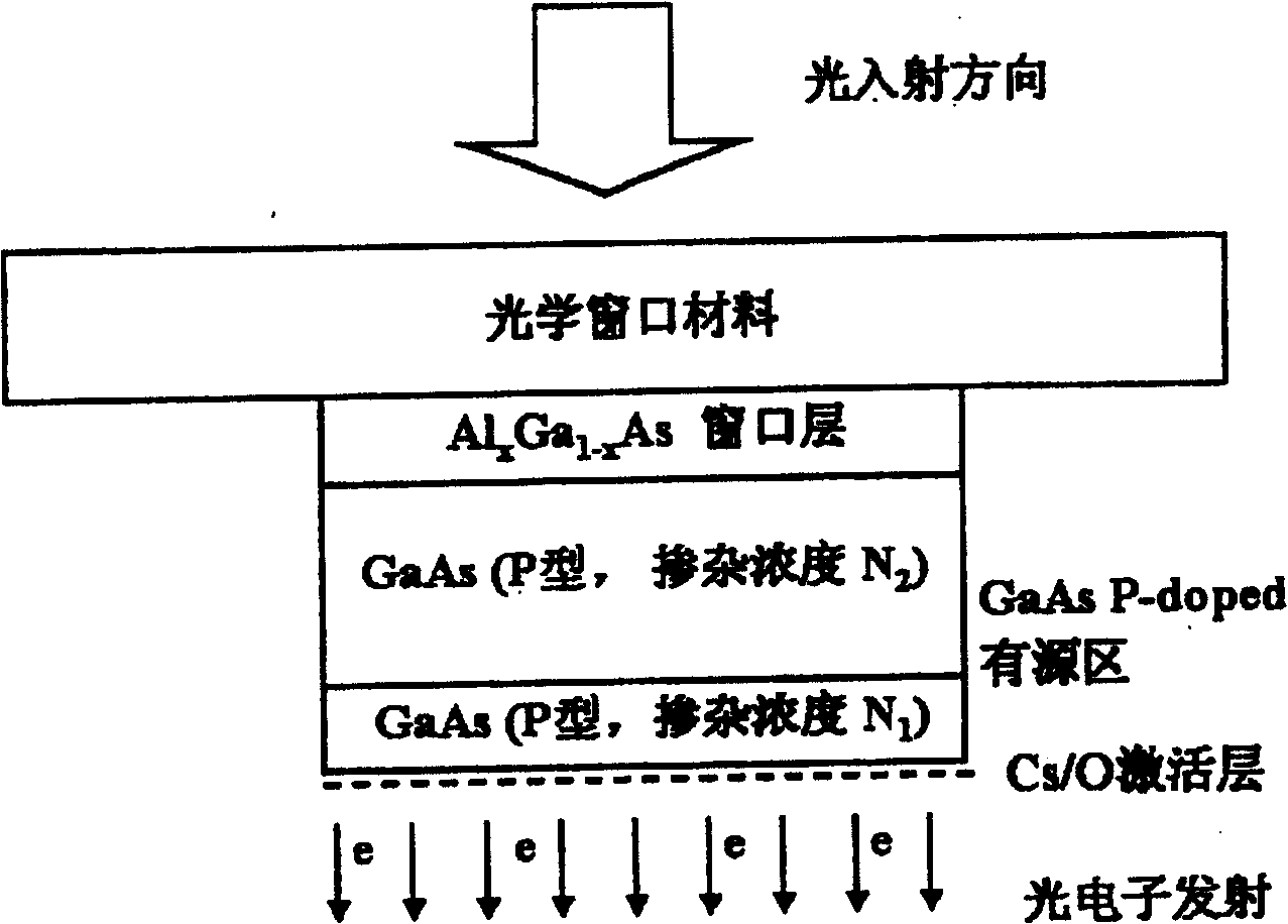 Middle concentration P-type doping transmission type gallium arsenide optical cathode material and method for preparing same