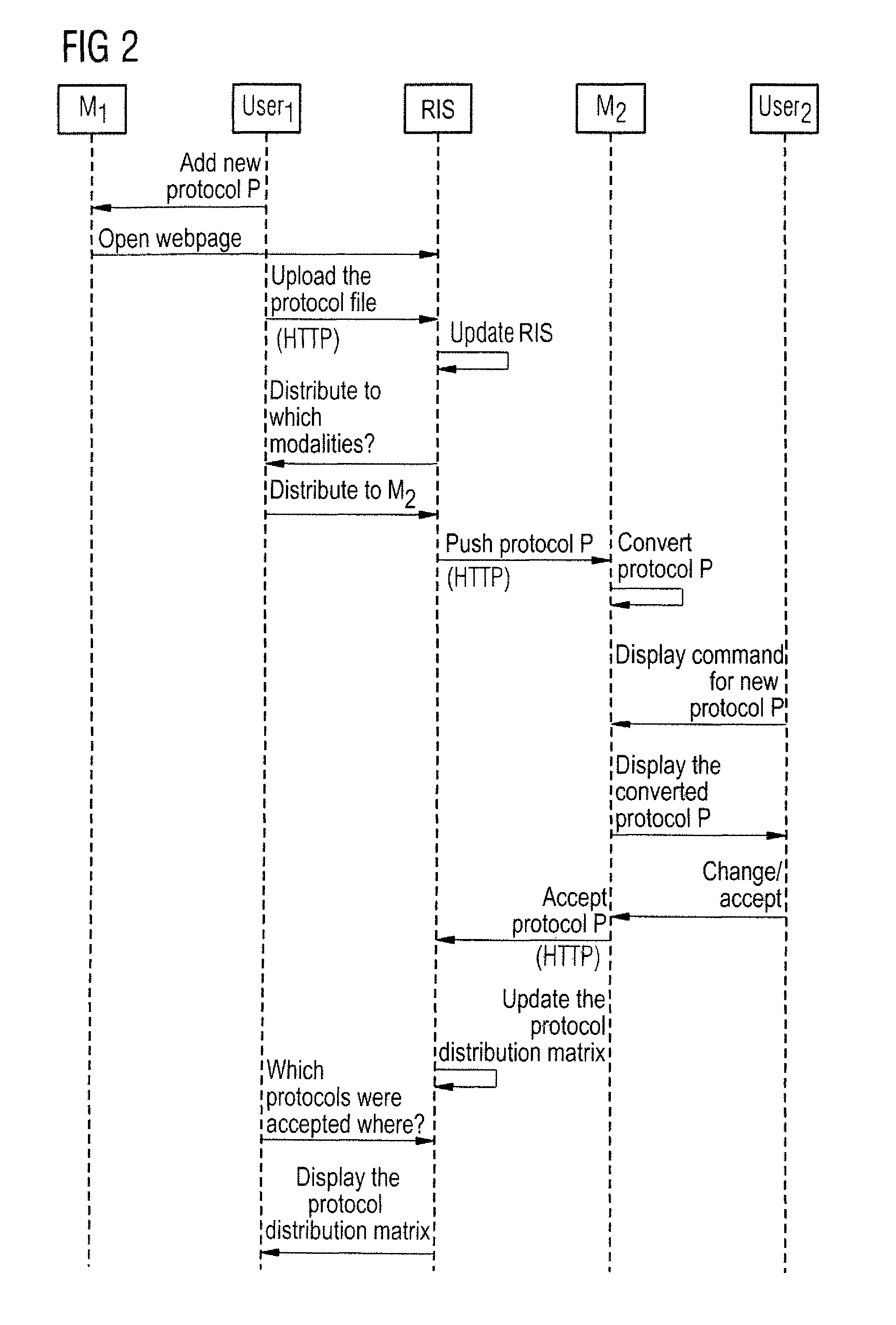 Method for providing updated protocols in a medical radiology information system