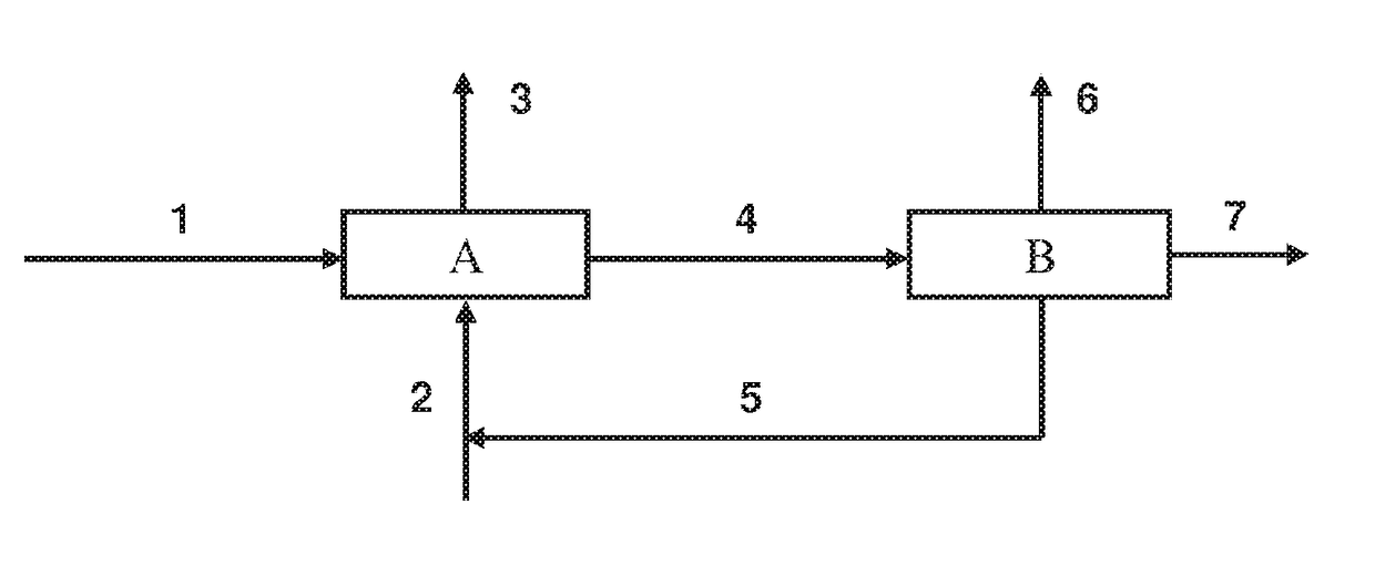 Method for esterification of a diol using a reactive distillation