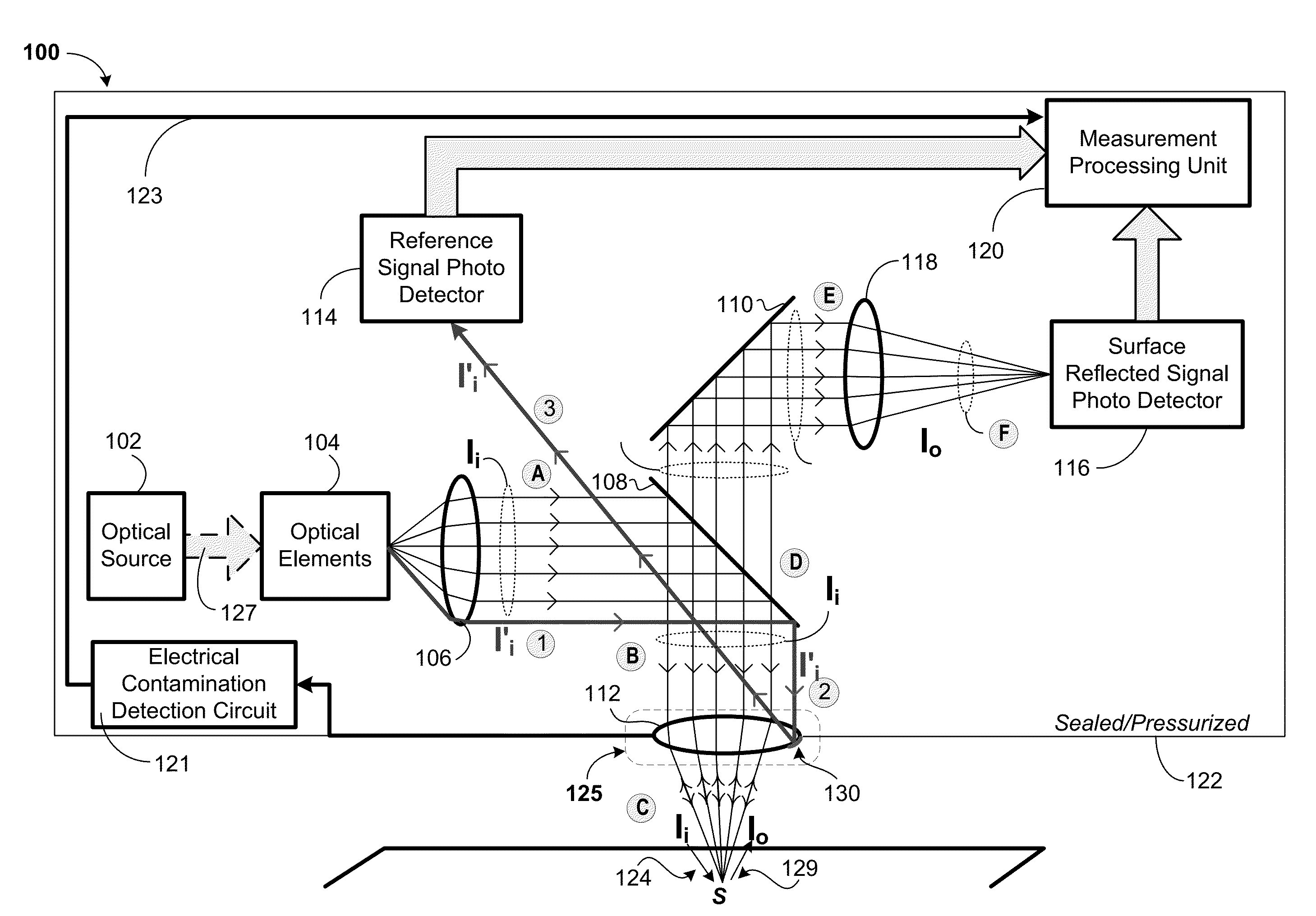 Lens coating/contamination electronic detection